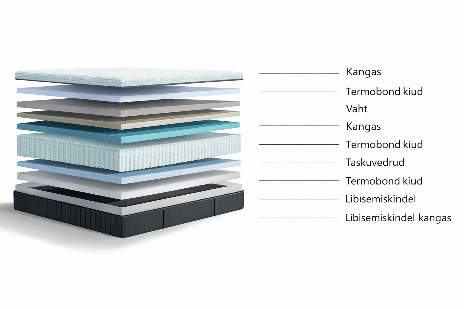 Kontinentaalvoodi Ocaliptus - Image 9